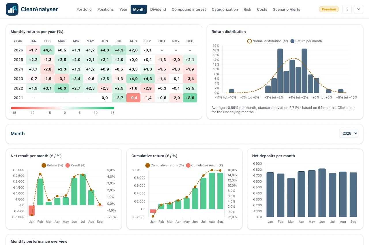 Monthly returns per year and return distribution